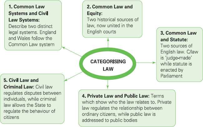 What are some common law crimes in the United States?