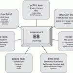 Ecosystem Services (ES): More Than Just a Vogue Term?