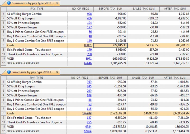 Disbursement Schedule Template