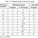 Shipping Finance and International Capital Markets