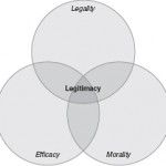 Conceptualizing legitimacy as a target