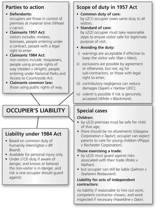 what does owner occupier mean