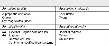 durkheim theory of social solidarity