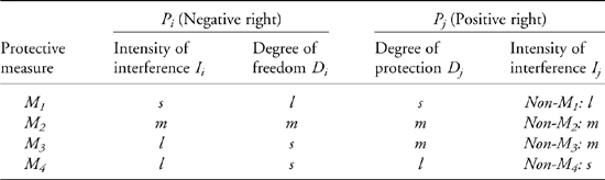 positive-rights-and-proportionality-analysis