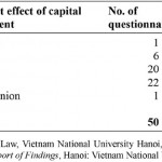 Capital Punishment in Vietnam: Status and Perspective
