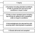 7 THE MOMENT OF RESPONSIBILITY: LAW AND PRACTICE