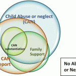 Economic Issues in the Community Response to Child Maltreatment