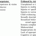 An Evidence-Supported Approach to Reporting Child Maltreatment