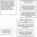 The Role of Mandatory Reporting in Preventative Child Welfare Reforms: An Uneasy Fit?