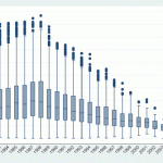Private Liability Rule Regimes