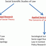 Social Scientific Studies of Law