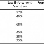 Public and Private Law Enforcement