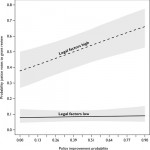 Supreme Court Agenda Setting: Policy Uncertainty and Legal Considerations