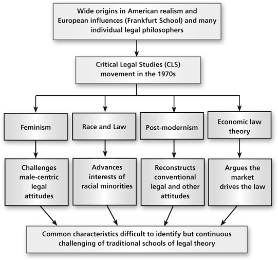 research areas in law