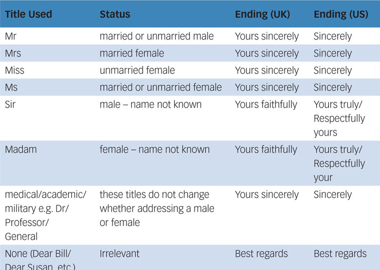 Difference Between Yours Sincerely and Yours Faithfully