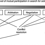 Conflict-handling mechanisms in Australian reconciliation*