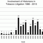 Final Conclusion on the Involvement of Historians in Tobacco Litigation
