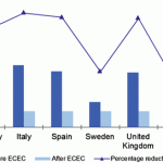 Poverty and Social Exclusion of Children and Families in Italy and Europe: Some Comparisons
