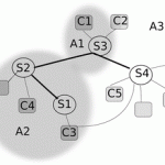 LEAP: The LEAP Encryption Access Project