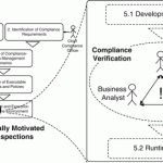 Enabling Privacy by Design in Medical Records Sharing
