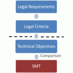 A Systematic Approach to the Legal Evaluation of Security Measures in Public Transportation