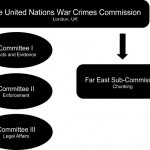 Building on the 1943–48 United Nations War Crimes Commission