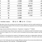 Variations in Member State Use of Preliminary References