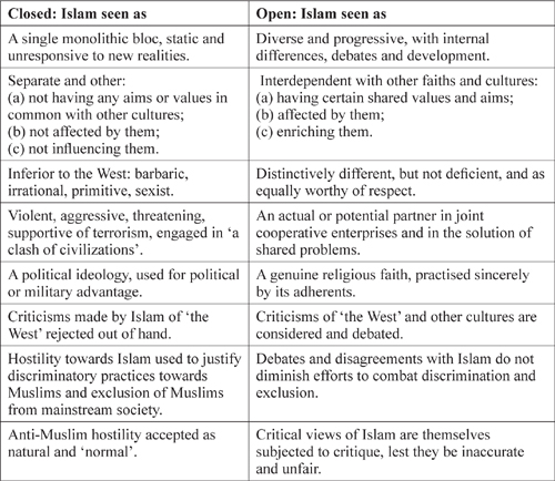 Islamophobia