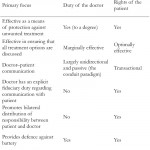 Justification of the Property Model for Protecting Patient Self-determination