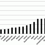 Building the Globalizing City With or Without Slums?—Exploring the Contrast Between City Models in São Paulo and Beijing