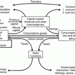 Conclusion: Exigencies Produced by the Lefebvrian Notion of ‘Right to the City’