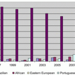 Forced Sex, Chosen Sex: Risk, Trafficking, and Prostitution in Portugal