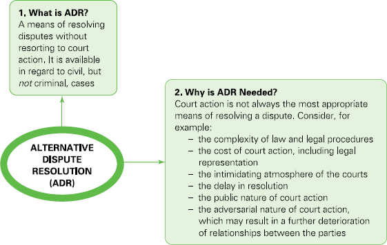 What Is An Example Of An Alternative Dispute Resolution Method Myles