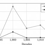 The Urban Diffusion of Local Direct Democracy between Switzerland and the United States