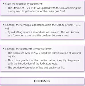 Historical Outlines of Equity