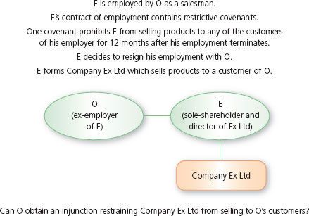 doctrine of separate legal entity