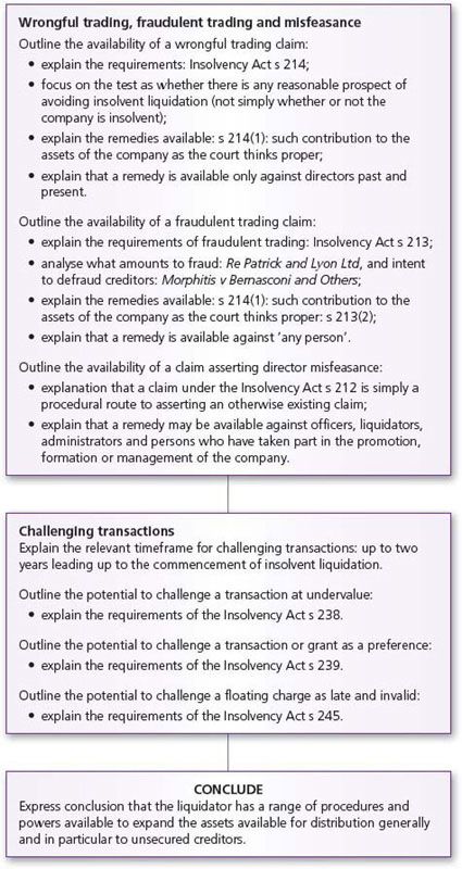 Voluntary insolvency register