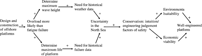 Changing Maps: Empirical Legal Autopoiesis John Paterson ...