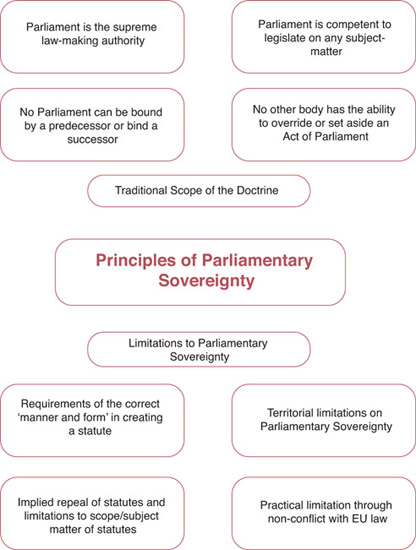 Explainer: Britain's rules of succession for a new sovereign