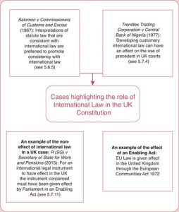 THE ROLE OF INTERNATIONAL LAW