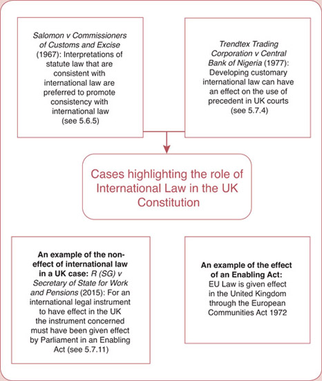 THE ROLE OF INTERNATIONAL LAW