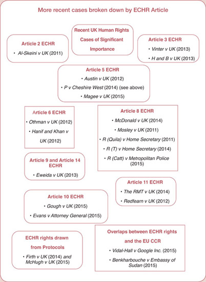 the right to life in armed conflicts echr